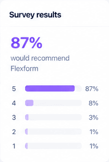 Survey results